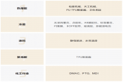 ?？乒镜娜垠w泵和換網(wǎng)器在木工膠行業(yè)應(yīng)用